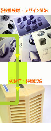 開発プロセス2